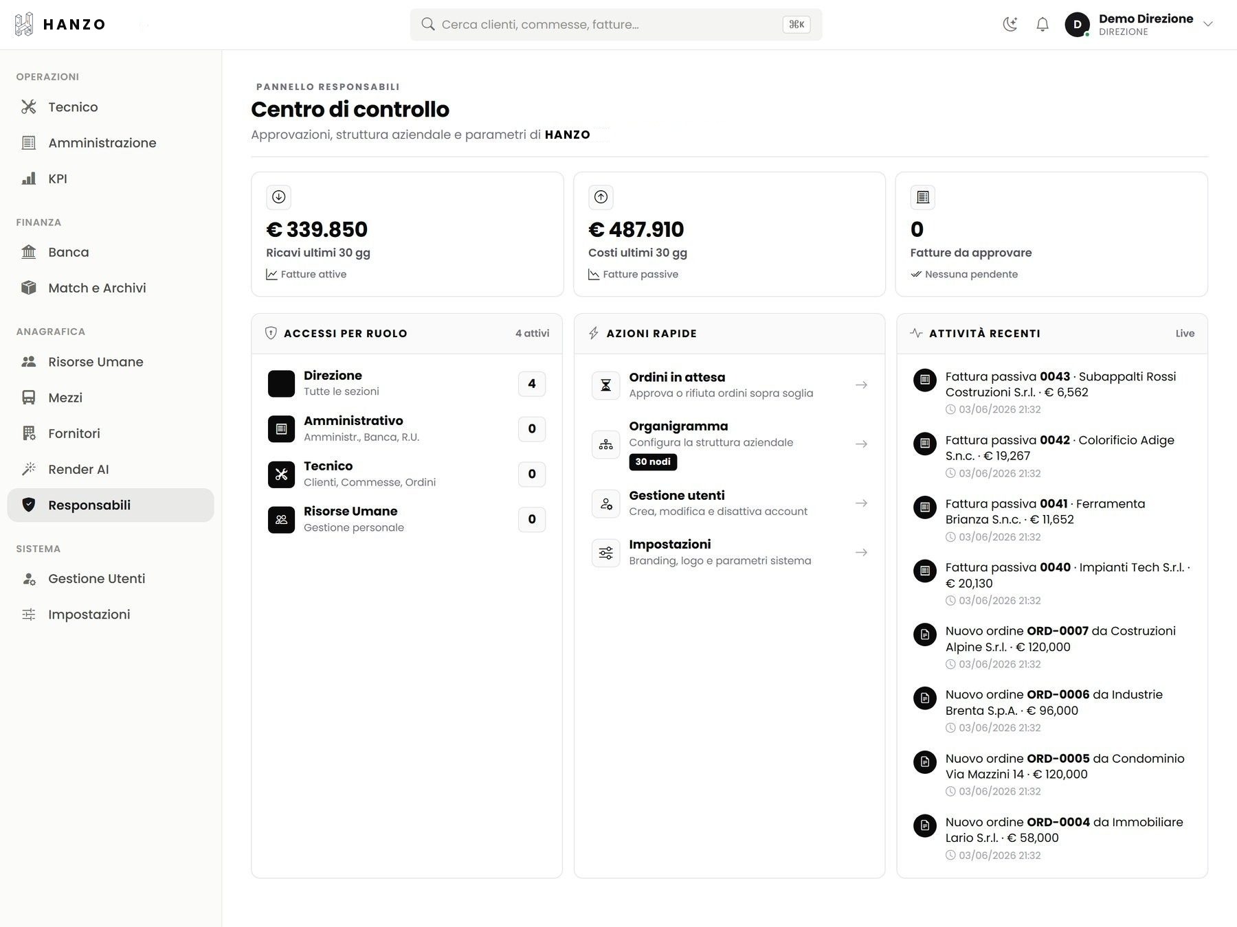 Centro di controllo di Hanzo — dashboard principale